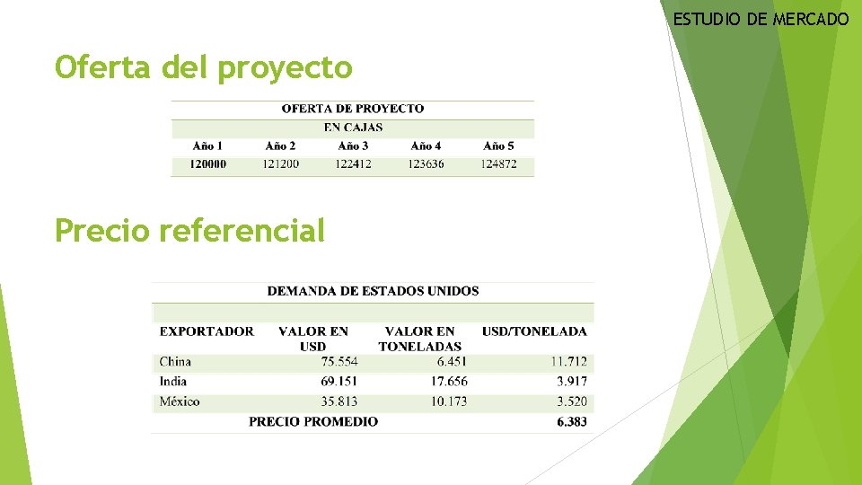 ESTUDIO DE MERCADO Oferta del proyecto Precio referencial 