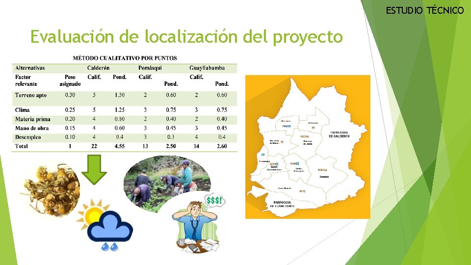 ESTUDIO TÉCNICO Evaluación de localización del proyecto 