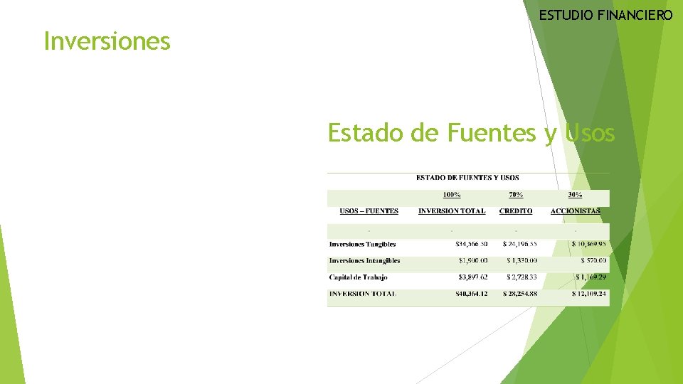 ESTUDIO FINANCIERO Inversiones Estado de Fuentes y Usos 