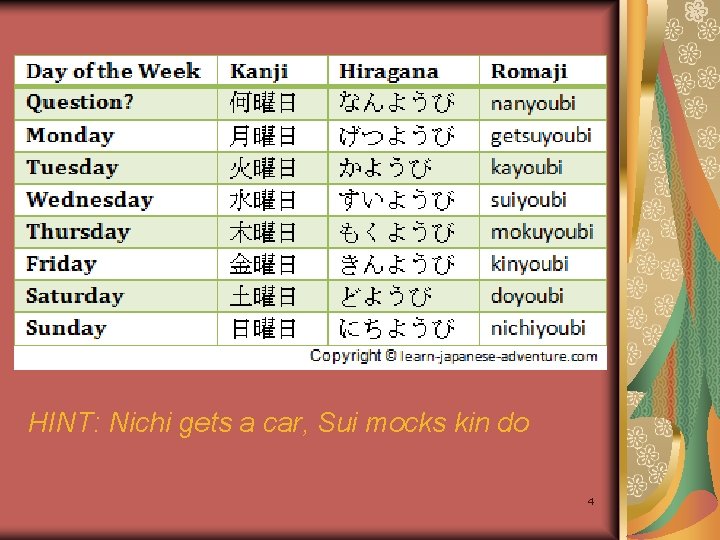 HINT: Nichi gets a car, Sui mocks kin do 4 