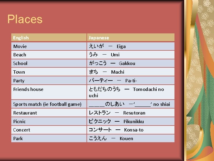 Places English Japanese Movie えいが　－　Eiga Beach うみ　－　Umi School がっこう　ー　Gakkou Town まち　－　Machi Party パーティー　－　Pa-ti- Friends
