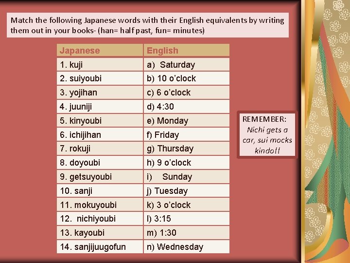 Match the following Japanese words with their English equivalents by writing them out in