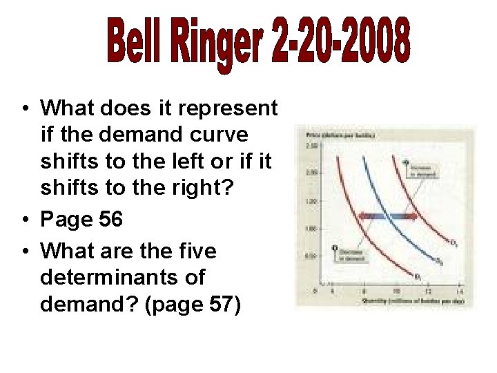  • What does it represent if the demand curve shifts to the left
