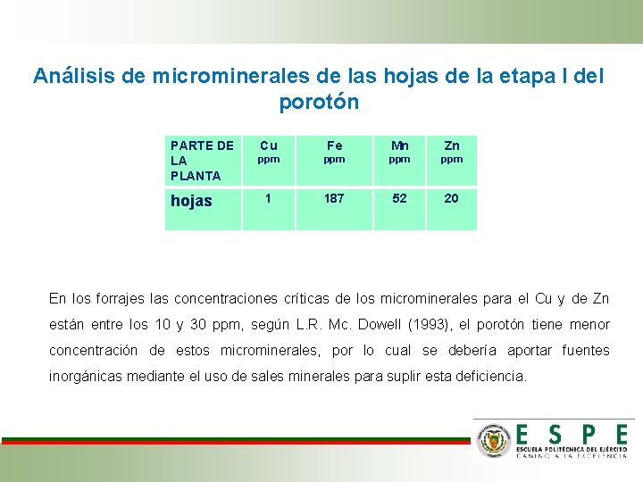 Análisis de microminerales de las hojas de la etapa I del porotón PARTE DE