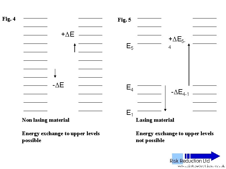 Fig. 4 Fig. 5 + E E 5 - E Non lasing material Energy