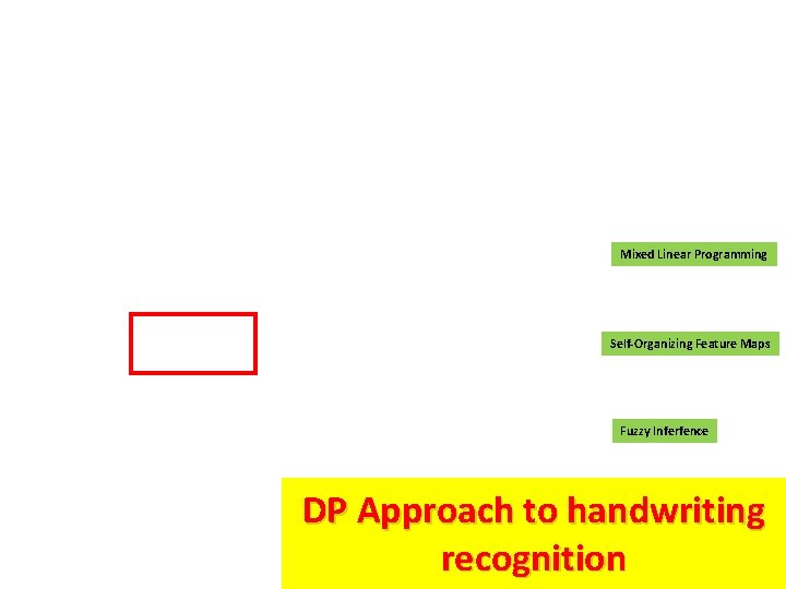 Mixed Linear Programming Self-Organizing Feature Maps Fuzzy Inferfence DP Approach to handwriting recognition 