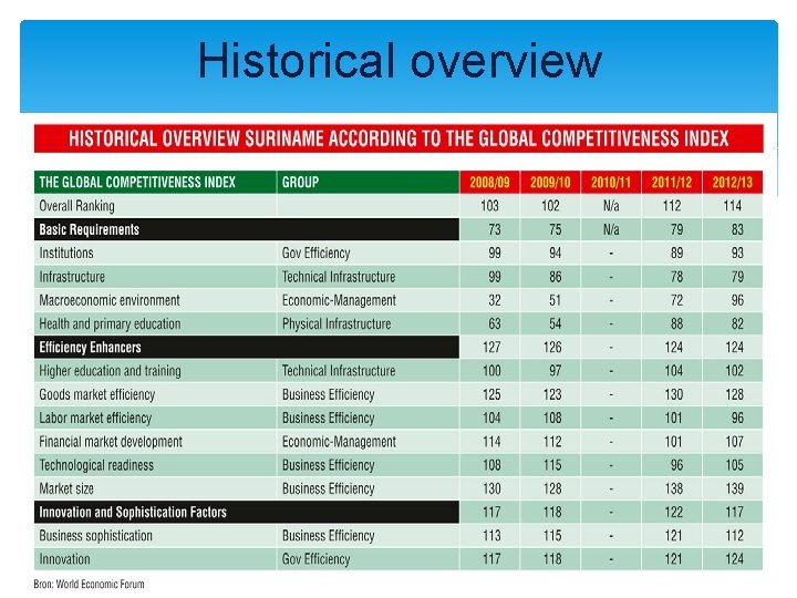 Historical overview CUS April 2013; mr. S. Burleson. 4 Historical overview CUS April 2013; mr. S. Burleson. 4