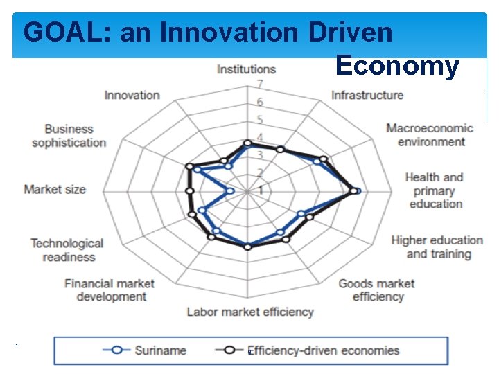 GOAL: an Innovation Driven Economy . 9 GOAL: an Innovation Driven Economy . 9