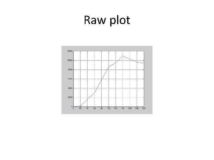 Raw plot 