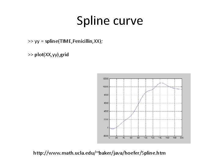 Spline curve >> yy = spline(TIME, Penicillin, XX); >> plot(XX, yy), grid http: //www.