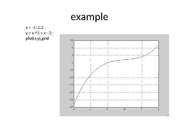 example x = -3: . 2: 2 y = x. ^3 + x -