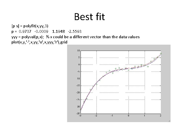 Best fit [p s] = polyfit(x, yy, 3) p = 0. 9737 -0. 0009