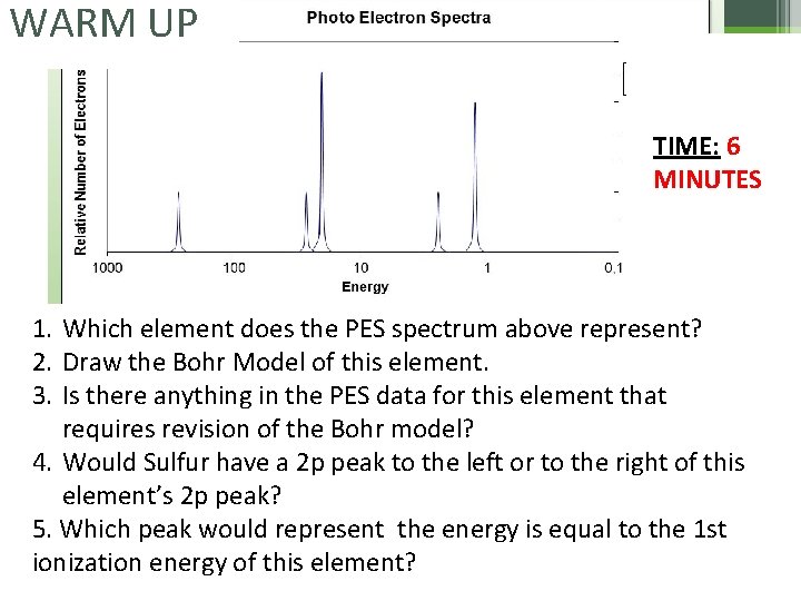 WARM UP TIME: 6 MINUTES 1. Which element does the PES spectrum above represent? WARM UP TIME: 6 MINUTES 1. Which element does the PES spectrum above represent?
