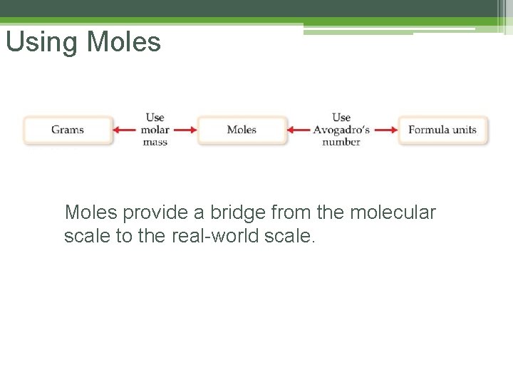 Using Moles provide a bridge from the molecular scale to the real-world scale. Using Moles provide a bridge from the molecular scale to the real-world scale.