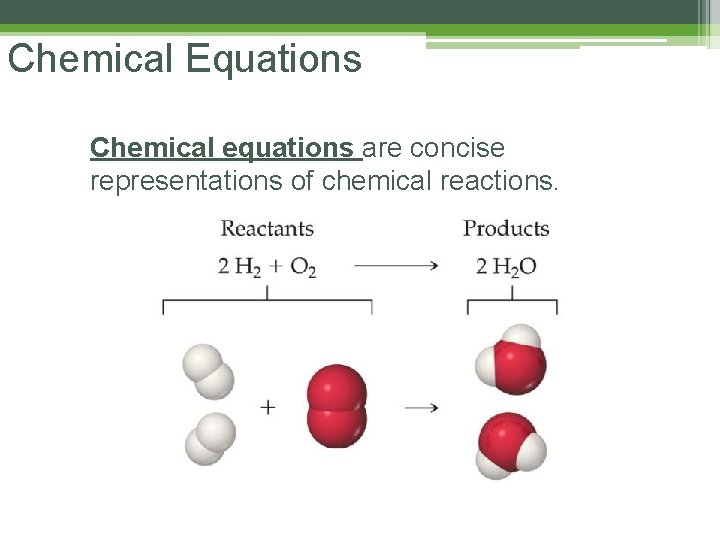 Chemical Equations Chemical equations are concise representations of chemical reactions. Chemical Equations Chemical equations are concise representations of chemical reactions.