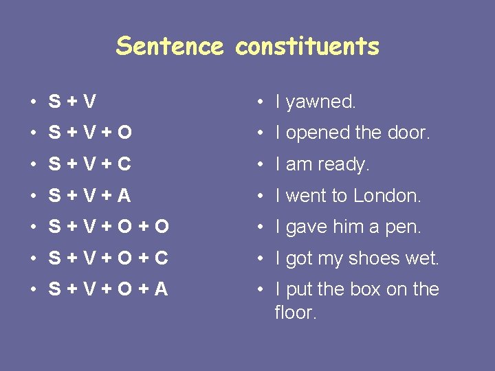 Sentence constituents • S+V • I yawned. • S+V+O • I opened the door.