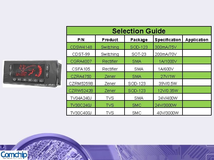 Selection Guide P/N Product Package Specification Application CDSW 4148 Switching SOD-123 300 m. A/75