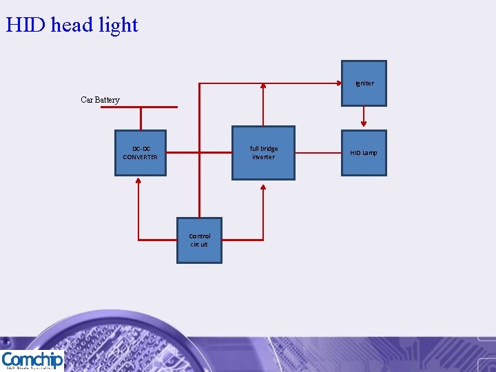 HID head light Igniter Car Battery full bridge inverter DC-DC CONVERTER Control circuit HID