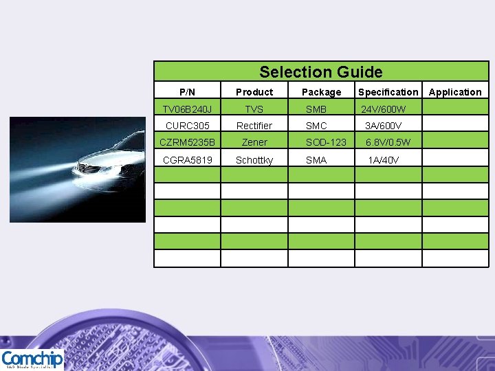Selection Guide P/N Product Package Specification Application TV 06 B 240 J TVS SMB　