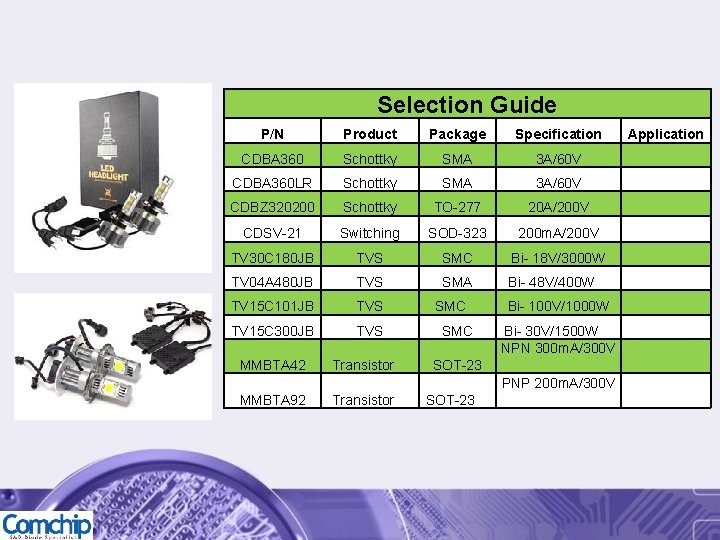 Selection Guide P/N Product Package Specification CDBA 360 Schottky SMA 3 A/60 V CDBA
