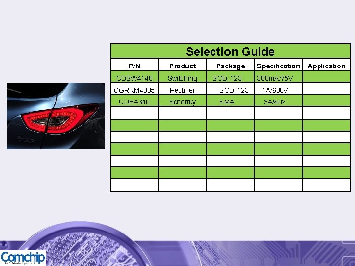 Selection Guide P/N Product Package Specification Application CDSW 4148 Switching SOD-123　 300 m. A/75