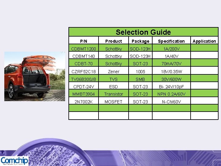 Selection Guide P/N Product Package Specification Application CDBMT 1200 Schottky SOD-123 H 1 A/200