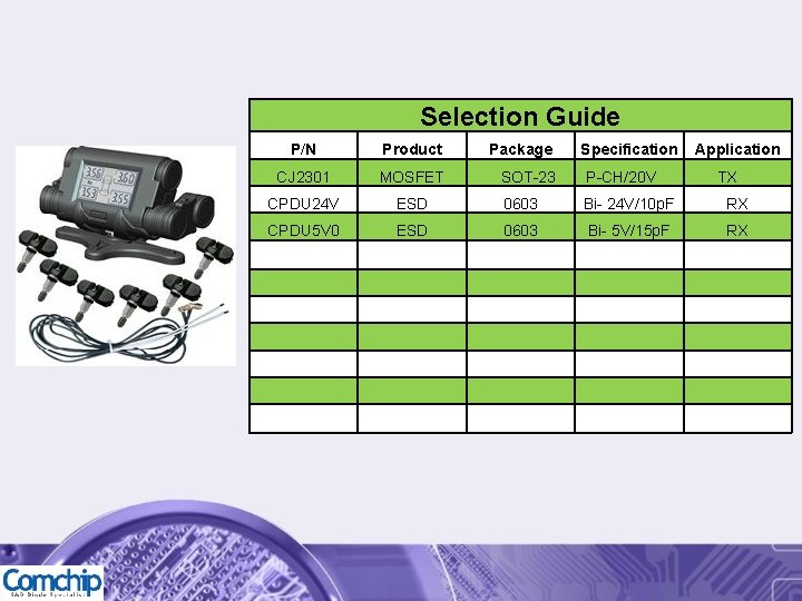 Selection Guide P/N Product Package Specification Application CJ 2301 MOSFET 　SOT-23 P-CH/20 V　 TX