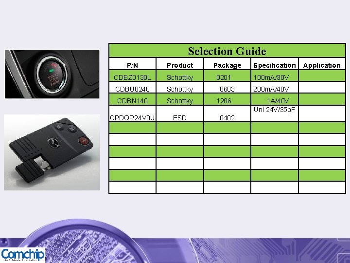 Selection Guide P/N Product Package Specification Application CDBZ 0130 L Schottky 0201　 100 m.
