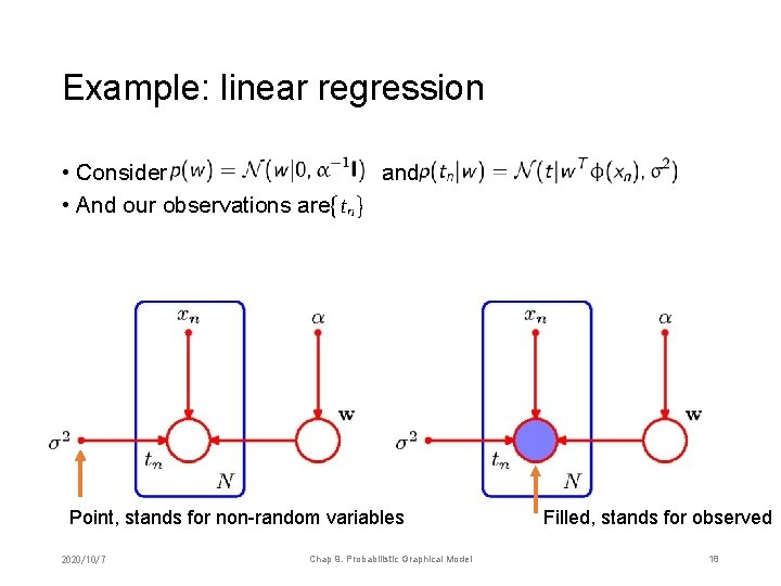 Example: linear regression • Consider • And our observations are and Point, stands for