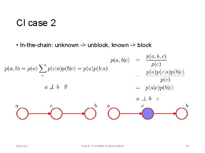 CI case 2 • In-the-chain: unknown -> unblock, known -> block 2020/10/7 Chap 9.