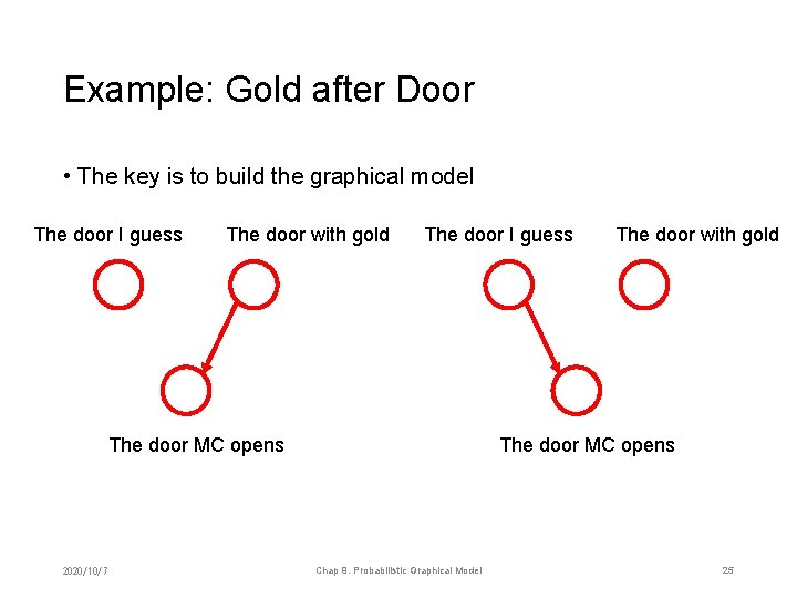 Example: Gold after Door • The key is to build the graphical model The