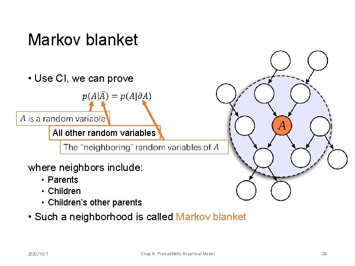 Markov blanket • Use CI, we can prove All other random variables where neighbors