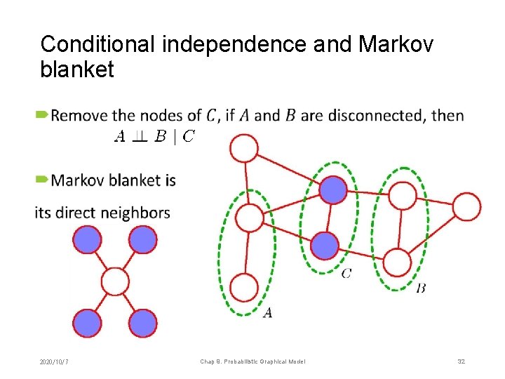 Conditional independence and Markov blanket • 2020/10/7 Chap 9. Probabilistic Graphical Model 32 