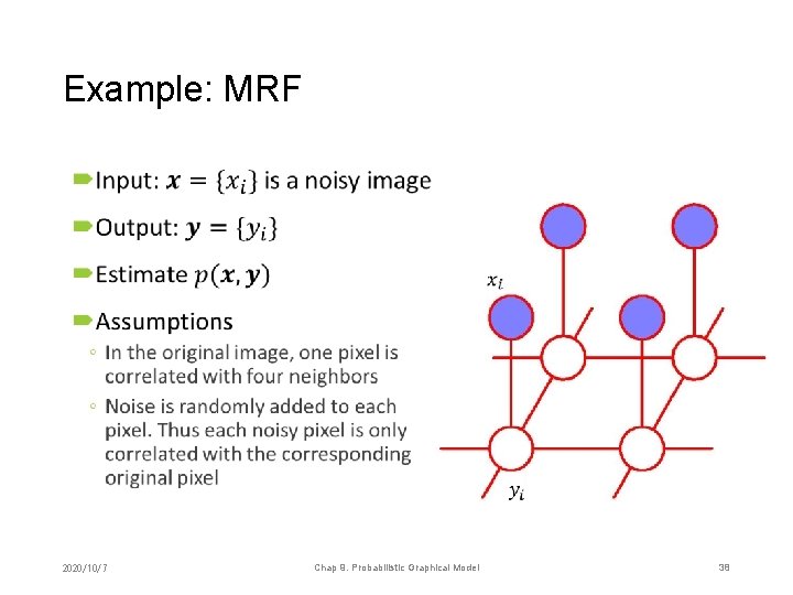 Example: MRF • 2020/10/7 Chap 9. Probabilistic Graphical Model 38 