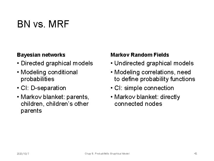 BN vs. MRF Bayesian networks Markov Random Fields • Directed graphical models • Modeling