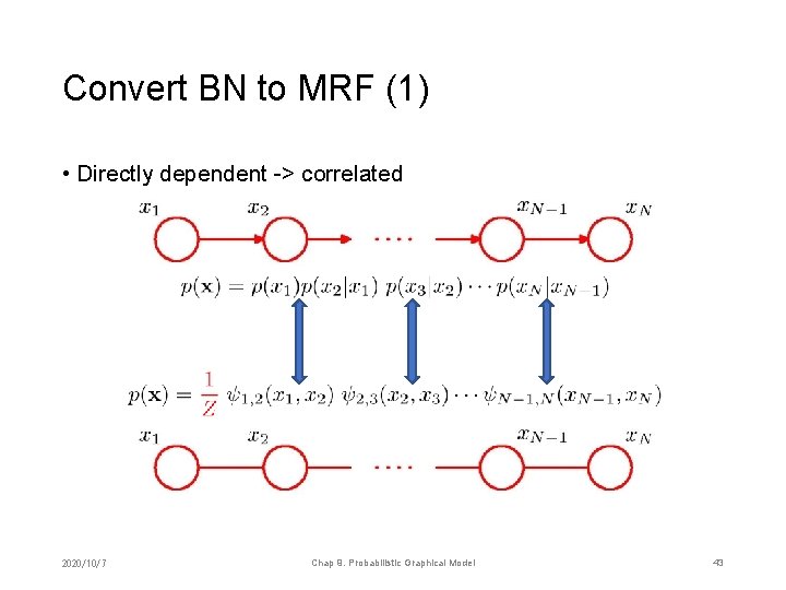 Convert BN to MRF (1) • Directly dependent -> correlated 2020/10/7 Chap 9. Probabilistic