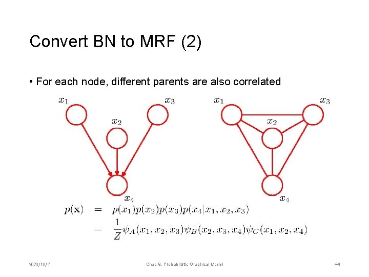 Convert BN to MRF (2) • For each node, different parents are also correlated