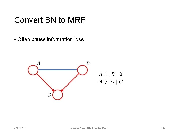 Convert BN to MRF • Often cause information loss 2020/10/7 Chap 9. Probabilistic Graphical