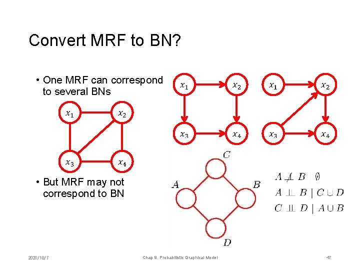 Convert MRF to BN? • One MRF can correspond to several BNs • But