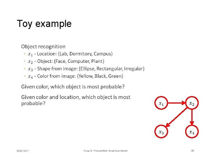 Toy example • 2020/10/7 Chap 9. Probabilistic Graphical Model 50 