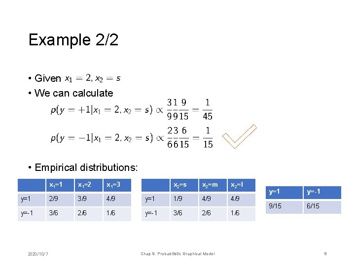 Example 2/2 • Given • We can calculate • Empirical distributions: x 1=1 x