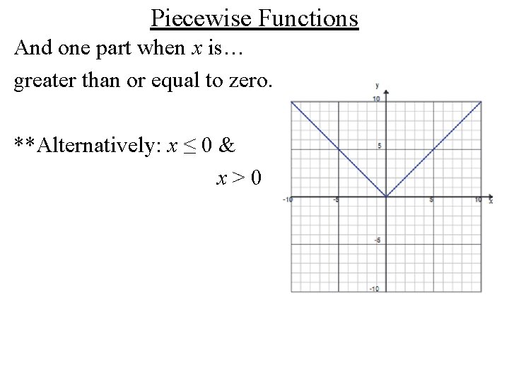 Piecewise Functions And one part when x is… greater than or equal to zero.