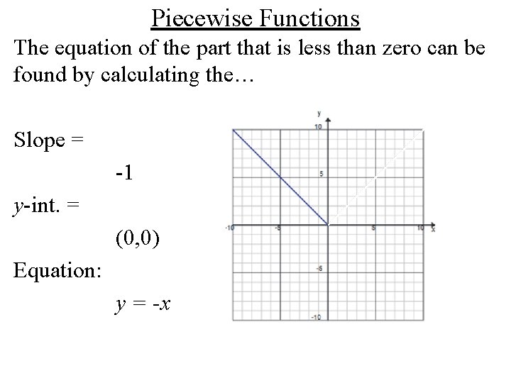 Piecewise Functions The equation of the part that is less than zero can be