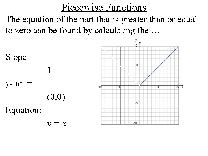 Piecewise Functions The equation of the part that is greater than or equal to