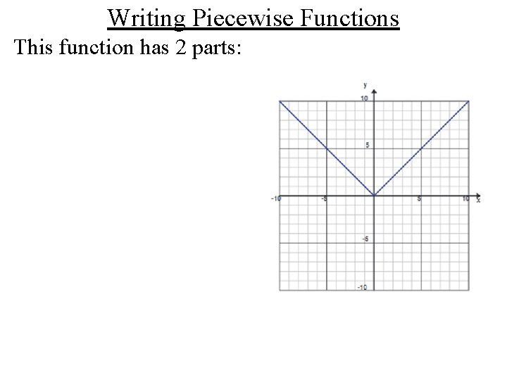 Writing Piecewise Functions This function has 2 parts: 