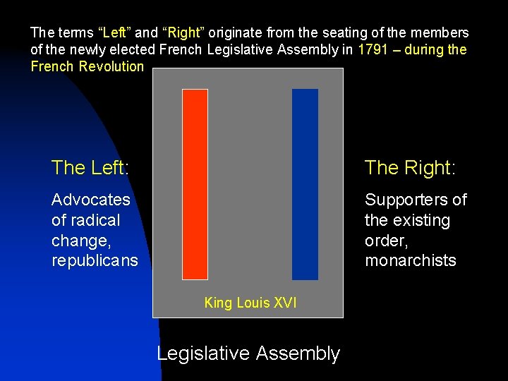 The terms “Left” and “Right” originate from the seating of the members of the