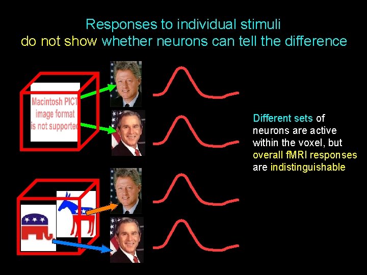 Responses to individual stimuli do not show whether neurons can tell the difference Different