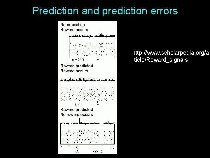 Prediction and prediction errors http: //www. scholarpedia. org/a rticle/Reward_signals 4 