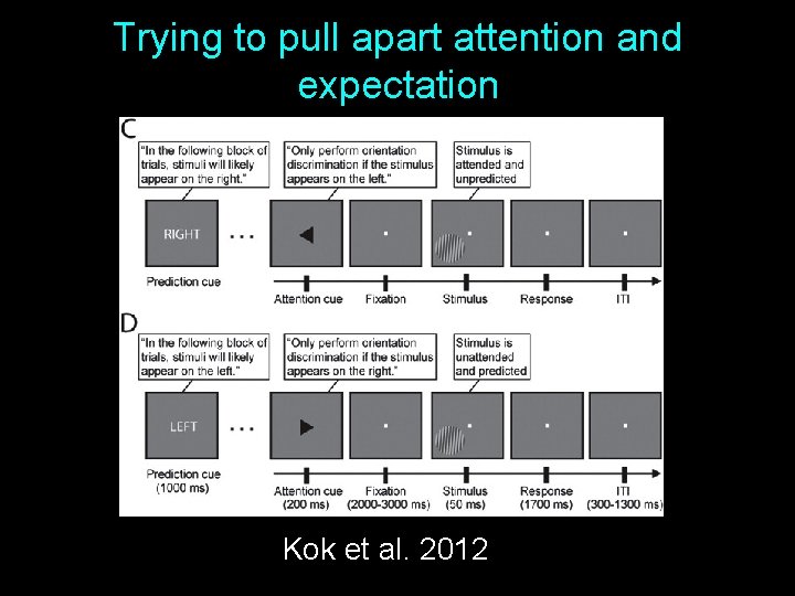 Trying to pull apart attention and expectation Kok et al. 2012 8 