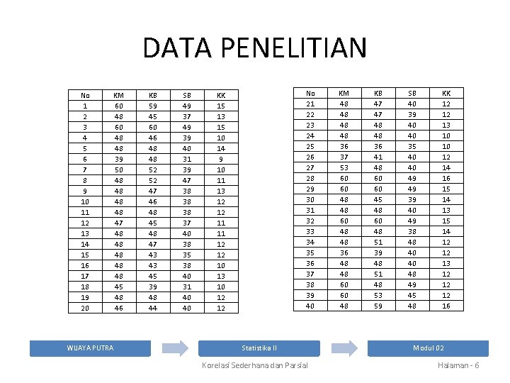 DATA PENELITIAN No 1 2 3 4 5 6 7 8 9 10 11